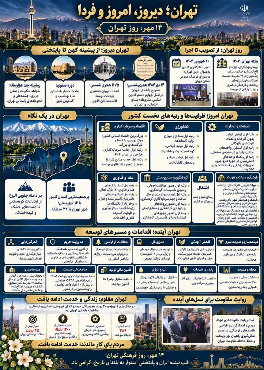 هفته فرهنگی تهران؛ قلب تپنده ایران